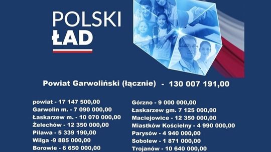 130 mln zł z Polskiego Ładu do powiatu garwolińskiego