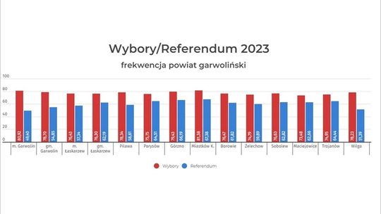 15 tys. osób z powiatu nie pobrało karty referendalnej