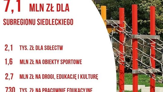 91 projektów w powiecie ze wsparciem finansowym województwa