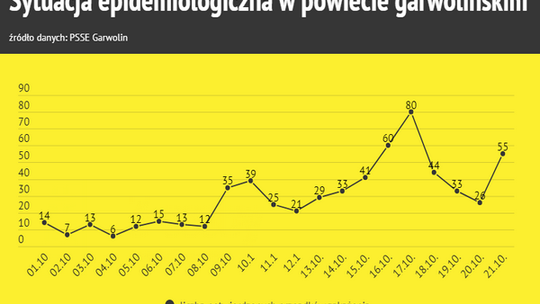 Będziemy ?czarną strefą? z zakazem przemieszczenia?