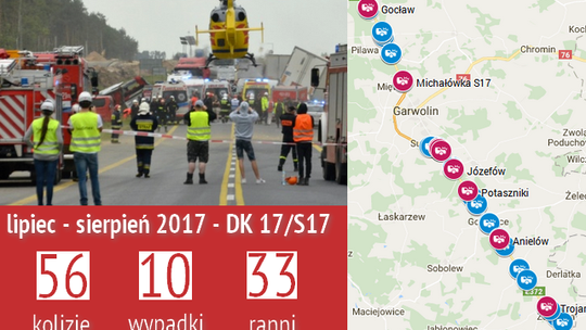 Bilans wakacji na DK 17: 66 zdarzeń i 33 rannych!