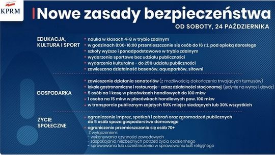 Cała Polska czerwoną strefą. Nowe zasady bezpieczeństwa