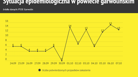 Cała Polska strefą żółtą. Od soboty obowiązkowe maseczki