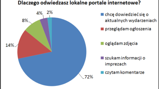 Chcecie wiedzieć, co w trawie piszczy