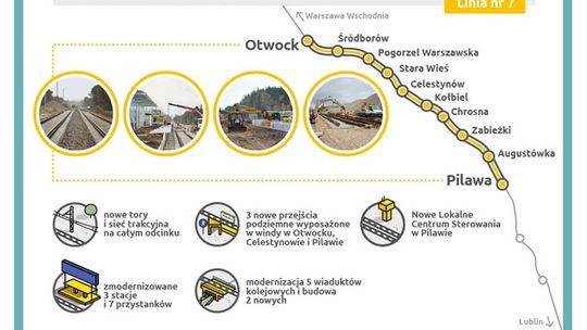 Drugi tor między Otwockiem a Pilawą z opóźnieniem