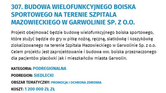 Dzięki głosom w BOM w Garwolinie powstanie boisko