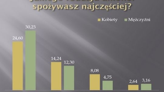 Garwolińskiej młodzieży portret własny