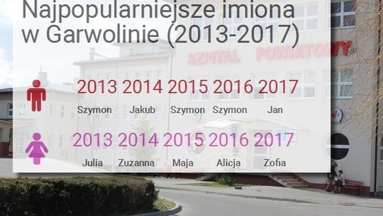 Jan i Zofia najpopularniejszymi imionami