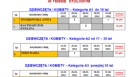 Klasyfikacja generalna GP