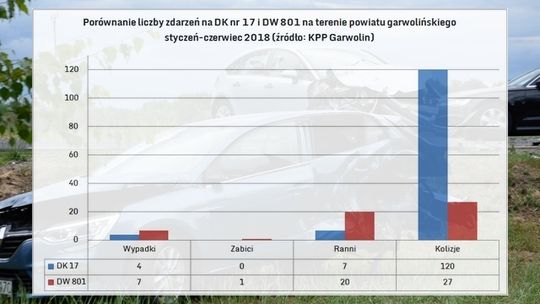 Nadwiślanka coraz bardziej niebezpieczna [statystyki]