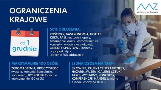 Nowe obostrzenia od 1 grudnia