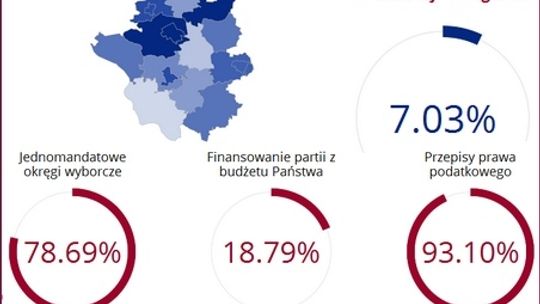 Referendum w powiecie: niska frekwencja, a jak wyniki?