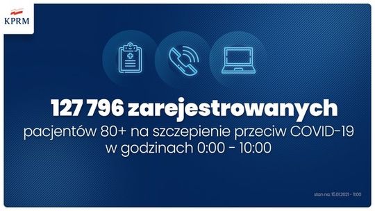 Ruszyła rejestracja na szczepienia przeciwko COVID-19