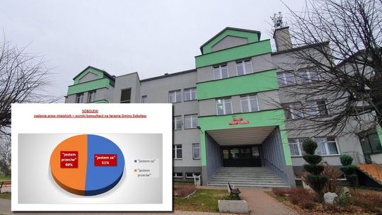 Sobolew bliżej statusu miasta. Wyniki konsultacji podzieliły mieszkańców