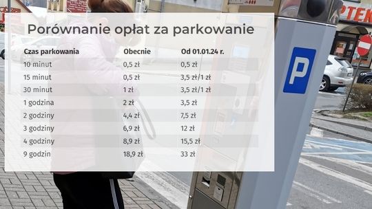 Szykują się spore zmiany w płatnym parkowaniu 