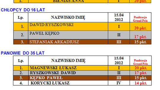 Turniej o Puchar Burmistrza Miasta Garwolin (15.04)