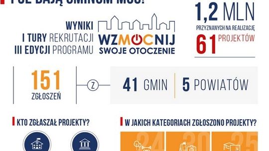 Więcej zieleni w Wildze i monitoring jakości powietrza