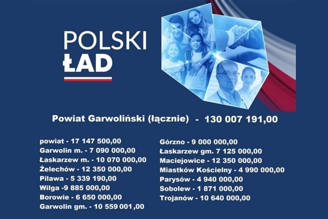 130 mln zł z Polskiego Ładu do powiatu garwolińskiego