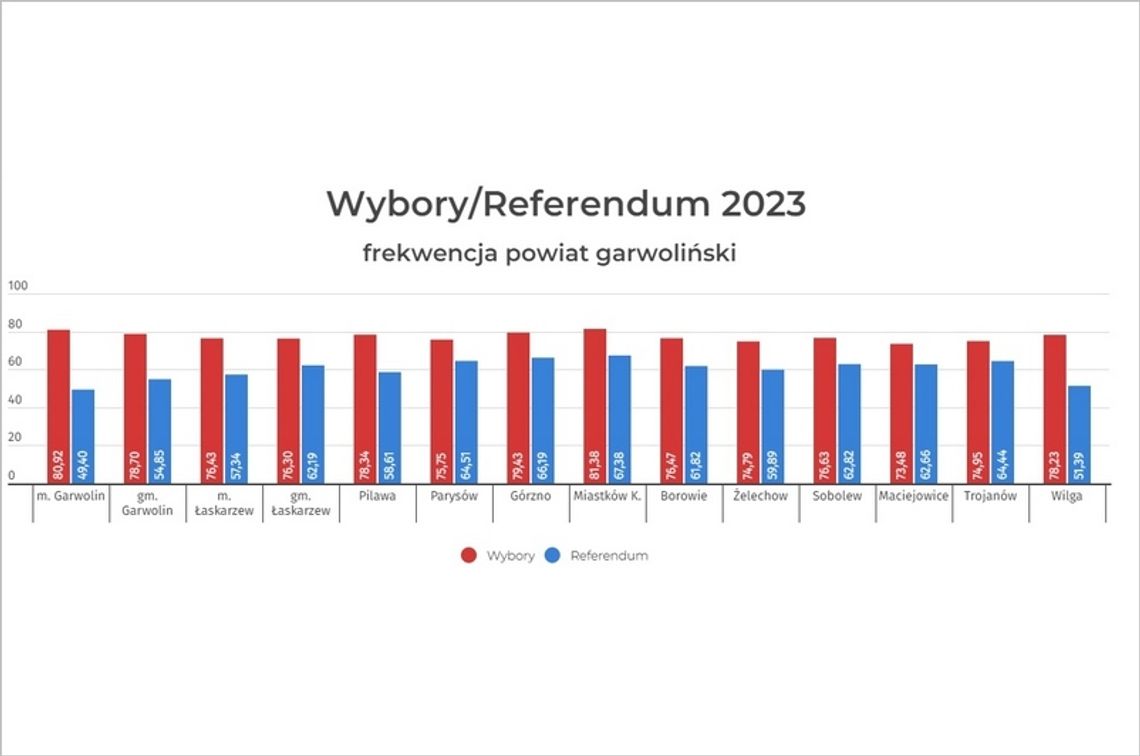 15 tys. osób z powiatu nie pobrało karty referendalnej