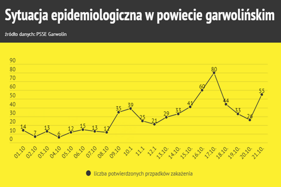 Będziemy ?czarną strefą? z zakazem przemieszczenia?