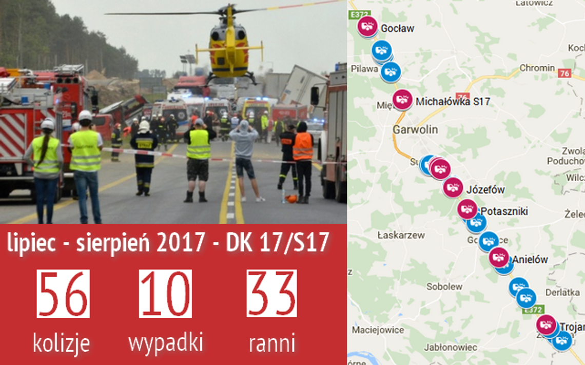 Bilans wakacji na DK 17: 66 zdarzeń i 33 rannych!