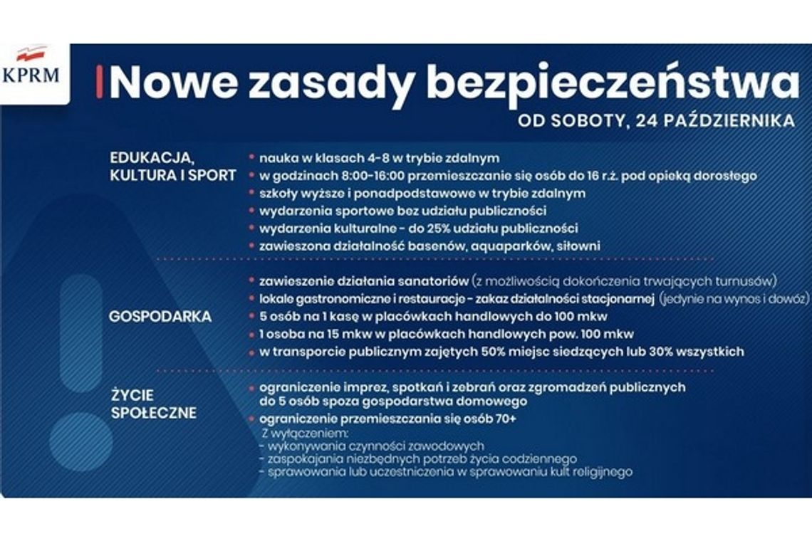 Cała Polska czerwoną strefą. Nowe zasady bezpieczeństwa