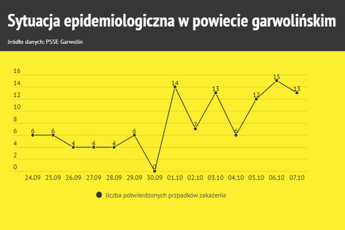 Cała Polska strefą żółtą. Od soboty obowiązkowe maseczki