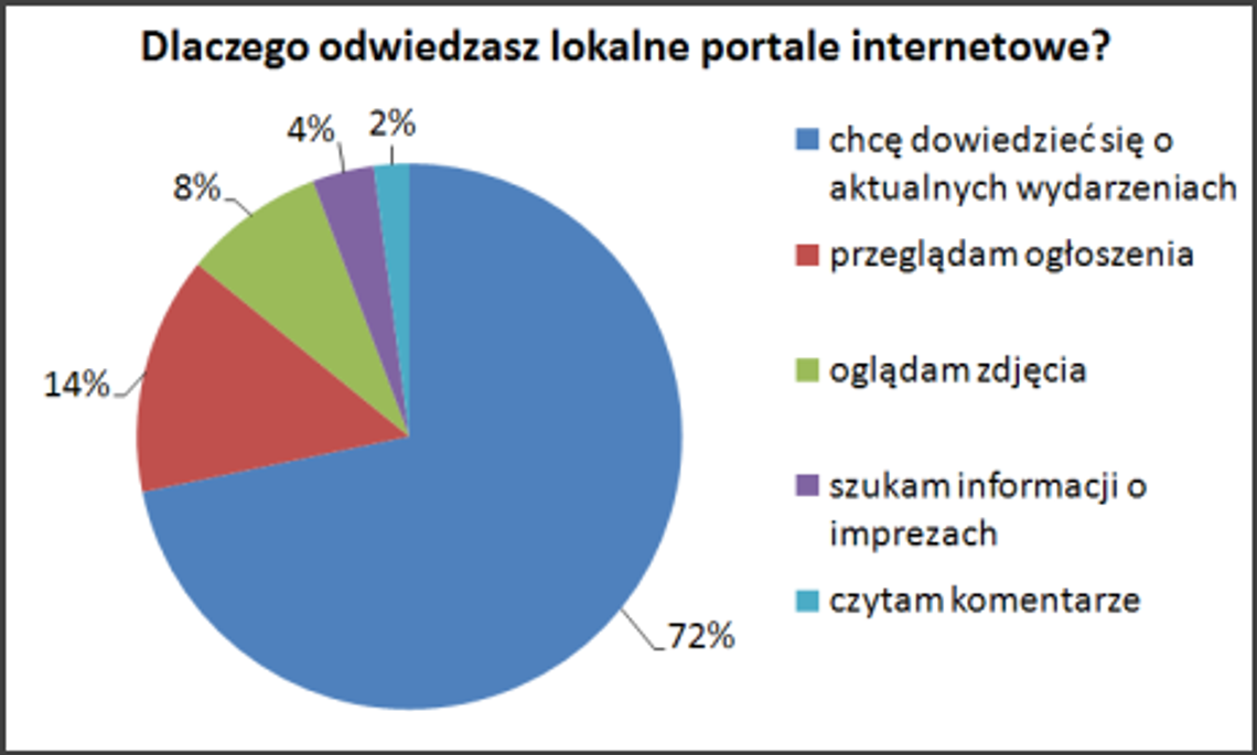 Chcecie wiedzieć, co w trawie piszczy