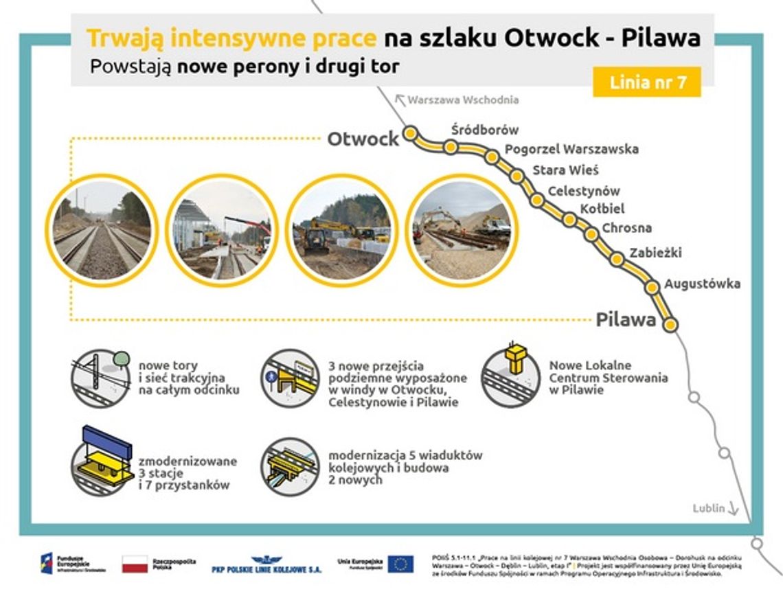 Drugi tor między Otwockiem a Pilawą z opóźnieniem