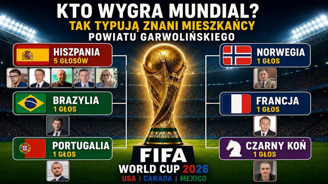 Mundial na start. Znani z powiatu wskazują faworytów Mundial na start. Znani z powiatu wskazują faworytów
