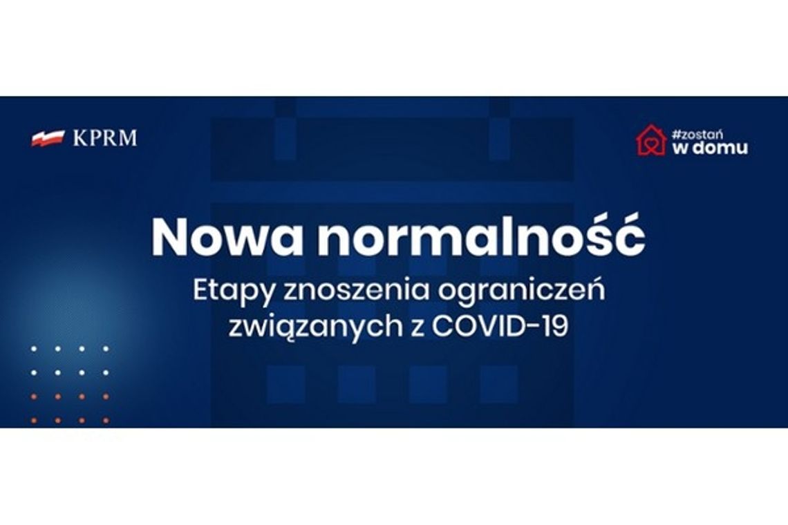 Nowa normalność. Od poniedziałku znoszenie ograniczeń