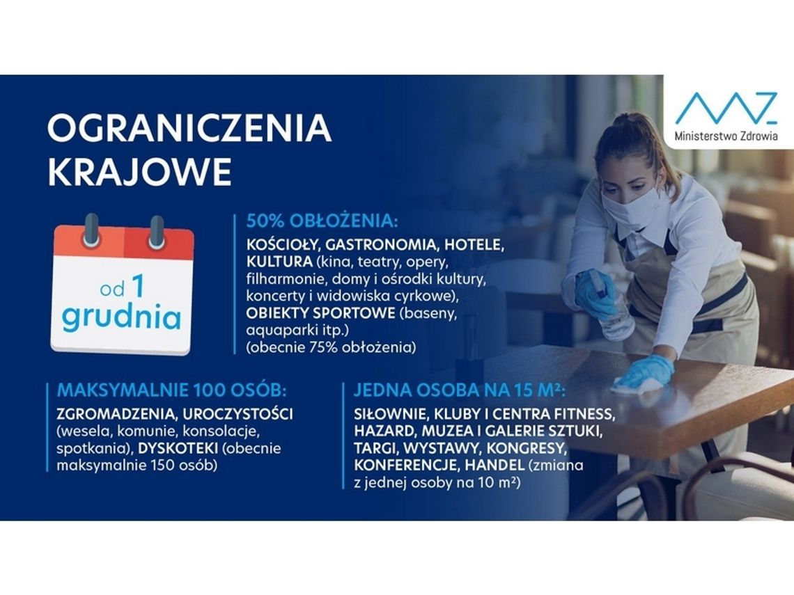 Nowe obostrzenia od 1 grudnia