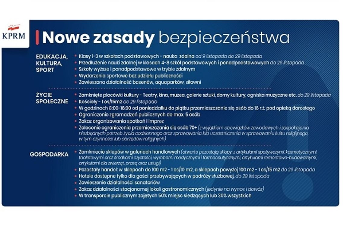 Nowe restrykcje. Ostatni krok przed lockdownem