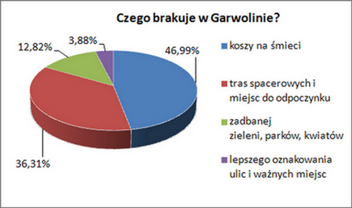 Potrzebne kosze