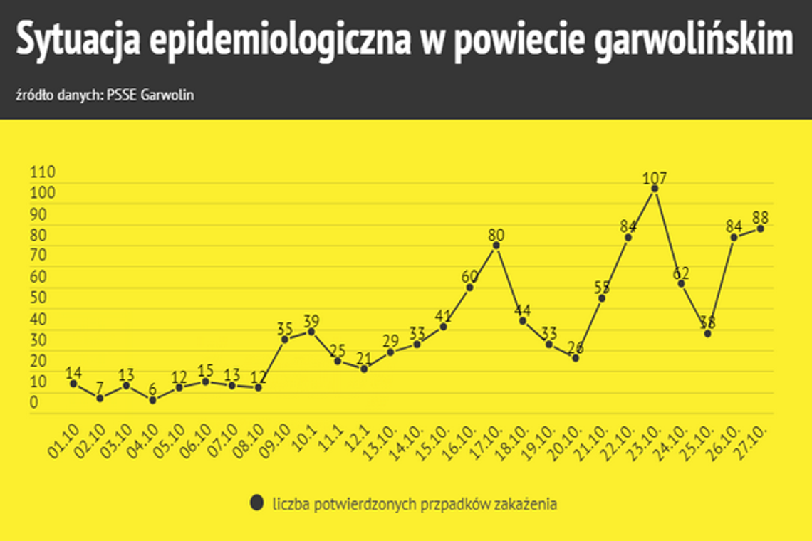 Prawie 1400 osób na kwarantannie