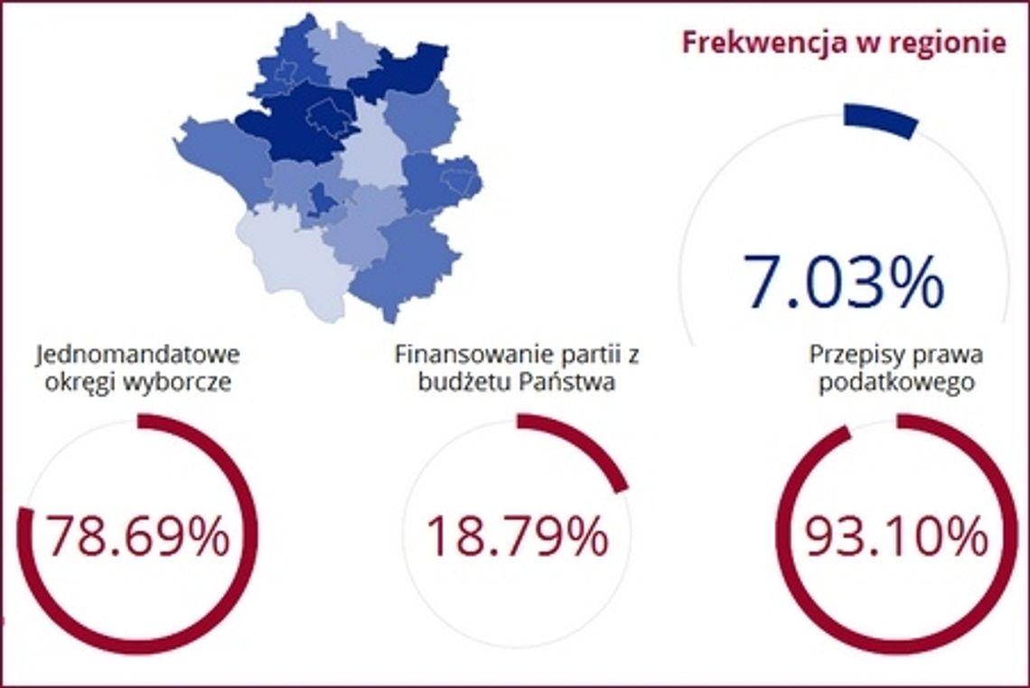 Referendum w powiecie: niska frekwencja, a jak wyniki?