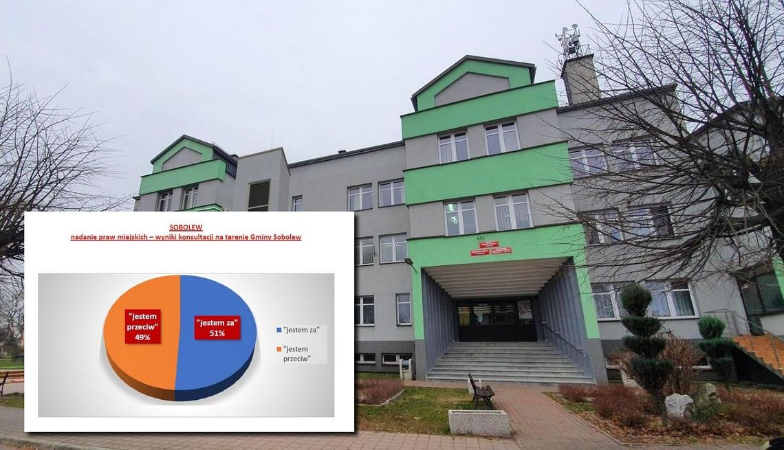 Sobolew bliżej statusu miasta. Wyniki konsultacji podzieliły mieszkańców