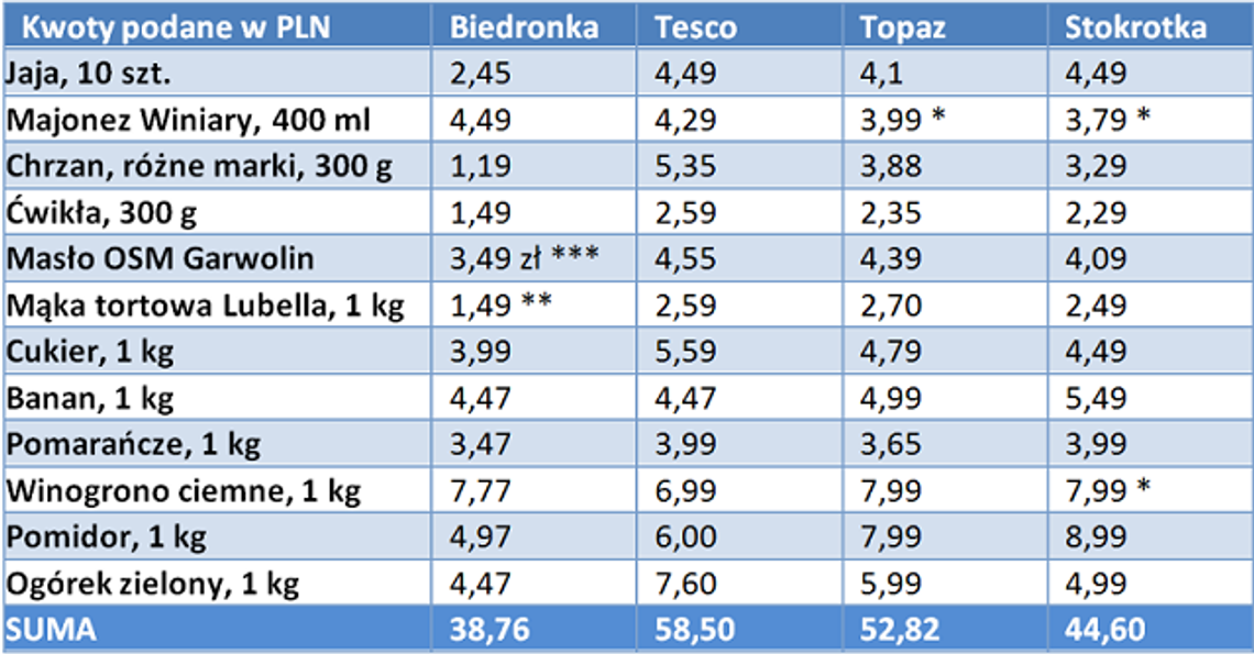 Świąteczny koszyk z hipermarketu