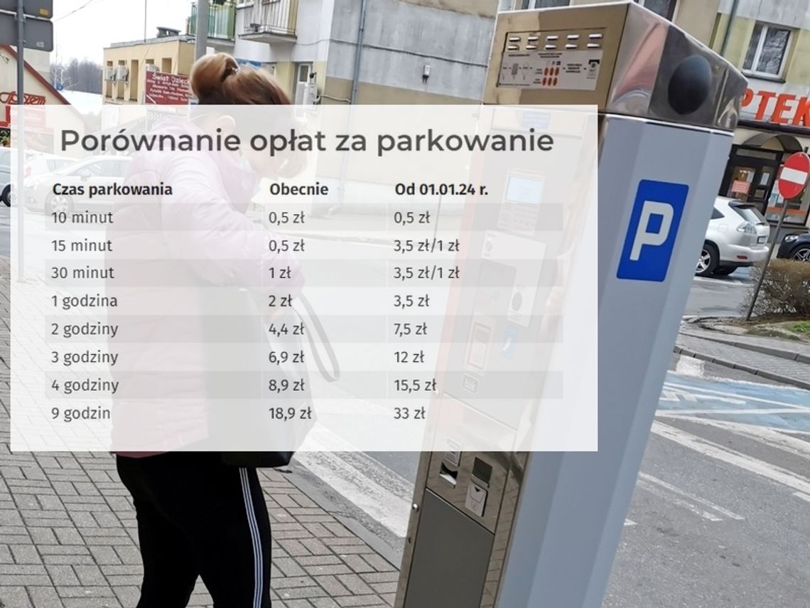 Szykują się spore zmiany w płatnym parkowaniu 