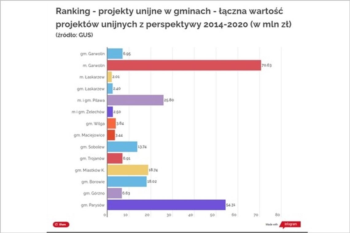 Unijne miliony dla powiatu. Gdzie popłynęły?