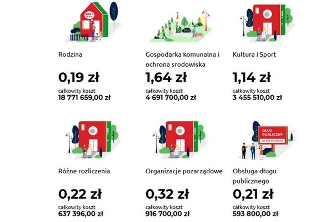 Wiecie na co idą Wasze pieniądze? Sprawdźcie!