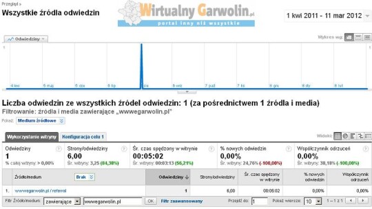 W sprawie (braku) kropki