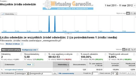 W sprawie (braku) kropki