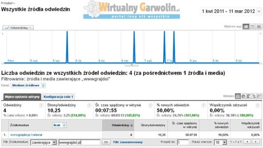 W sprawie (braku) kropki