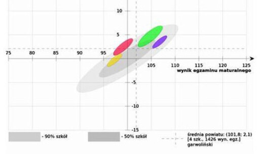 KLO i żelechowskie technikum szkołami sukcesu