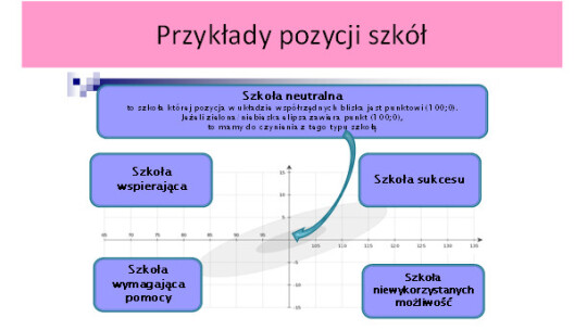 KLO i żelechowskie technikum szkołami sukcesu