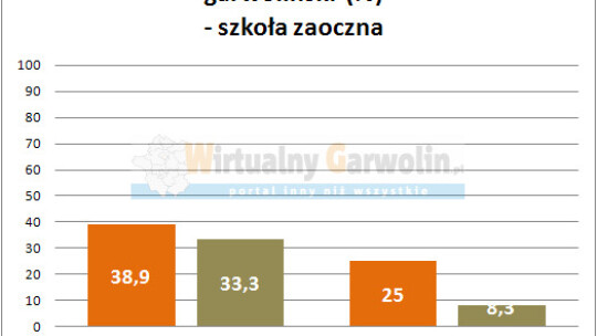 Egzaminy zawodowe 2013: Najlepiej w Żelechowie, a gdzie najgorzej?