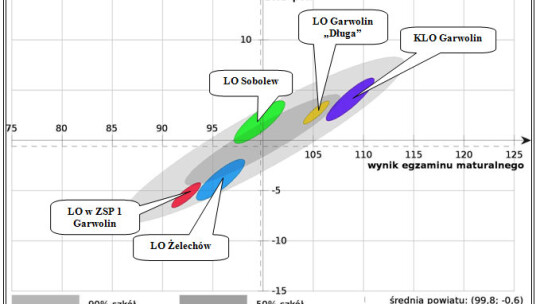 ZSP Żelechów i KLO Garwolin ponownie najlepsze