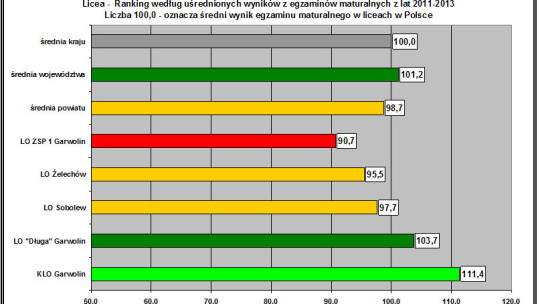 ZSP Żelechów i KLO Garwolin ponownie najlepsze