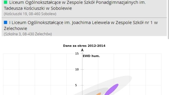 ZSP Żelechów i KLO Garwolin najlepsze